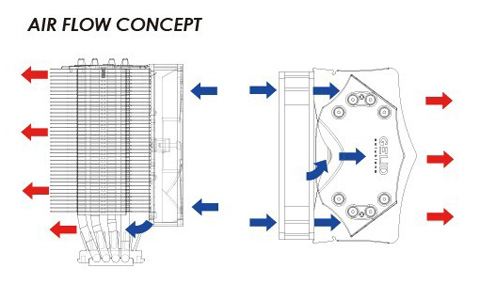 REV.2 TRANQUILLO - Gelid Solutions